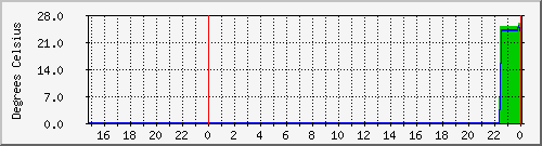 CHANNEL_A/B